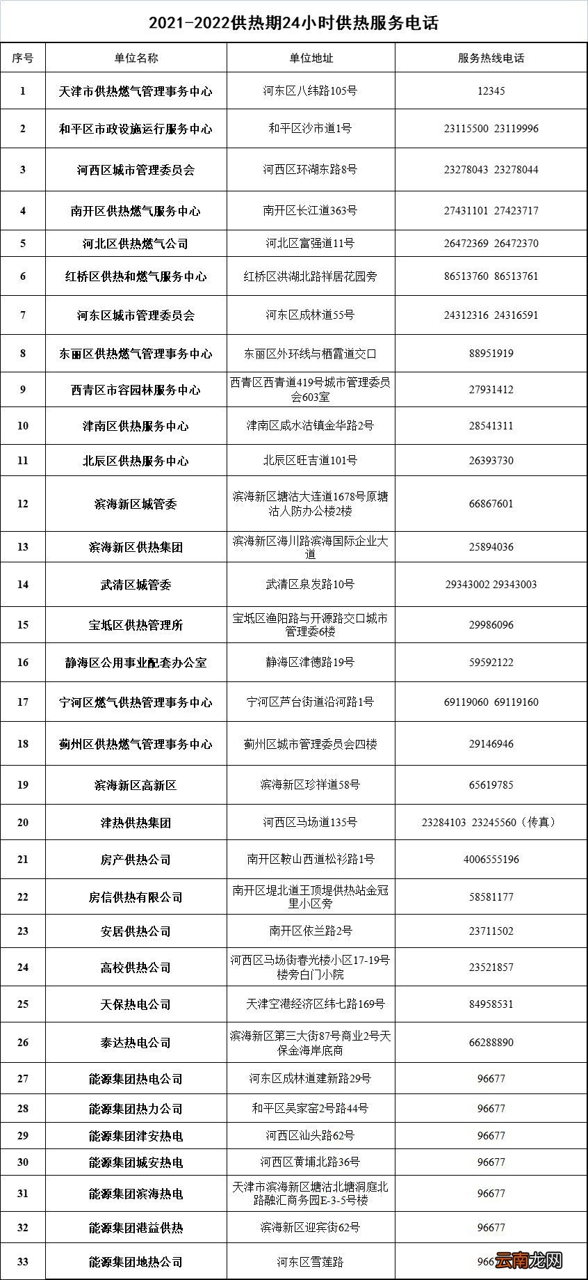 天津暖气怎么停掉