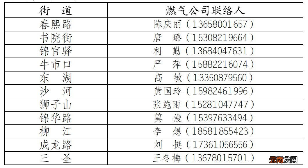 申请时间+流程+联系方式 成都锦江区燃气具更换改造补贴