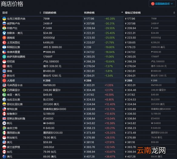 艾尔登法环全区多少钱 全球价格steam分享
