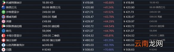 艾尔登法环全区多少钱 全球价格steam分享