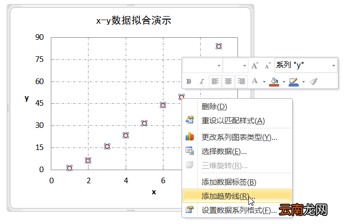 excel怎么拟合曲线