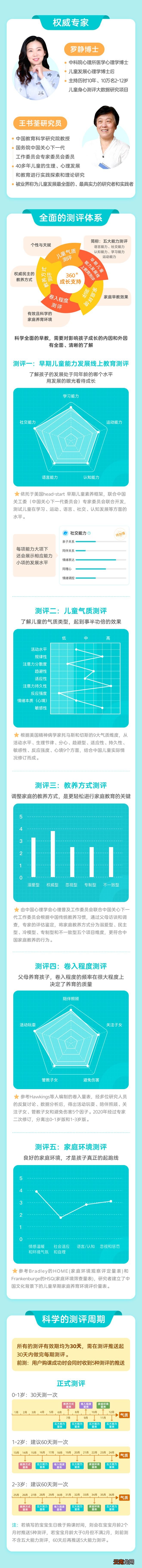 为什么会表达的孩子，一开口就赢了？答案是在3岁前.....