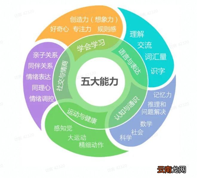 为什么会表达的孩子，一开口就赢了？答案是在3岁前.....