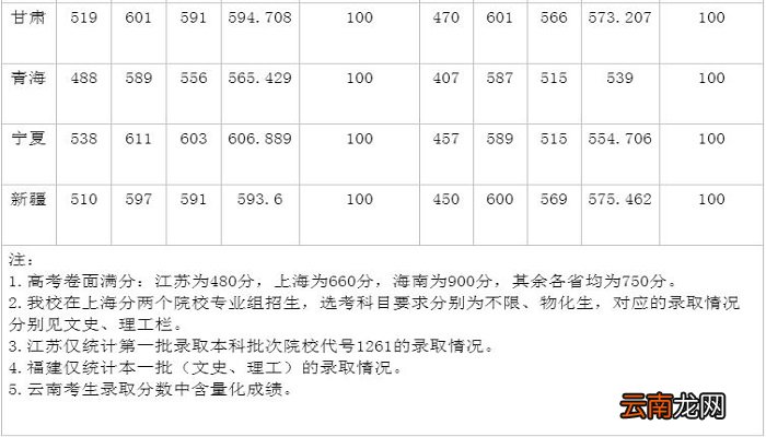 苏州大学分数线 2019年苏州大学分数线