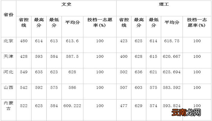 苏州大学分数线 2019年苏州大学分数线