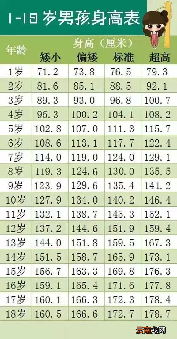 2022年儿童标准身高表出炉,1-18岁都能看!你家孩子身高达标了吗