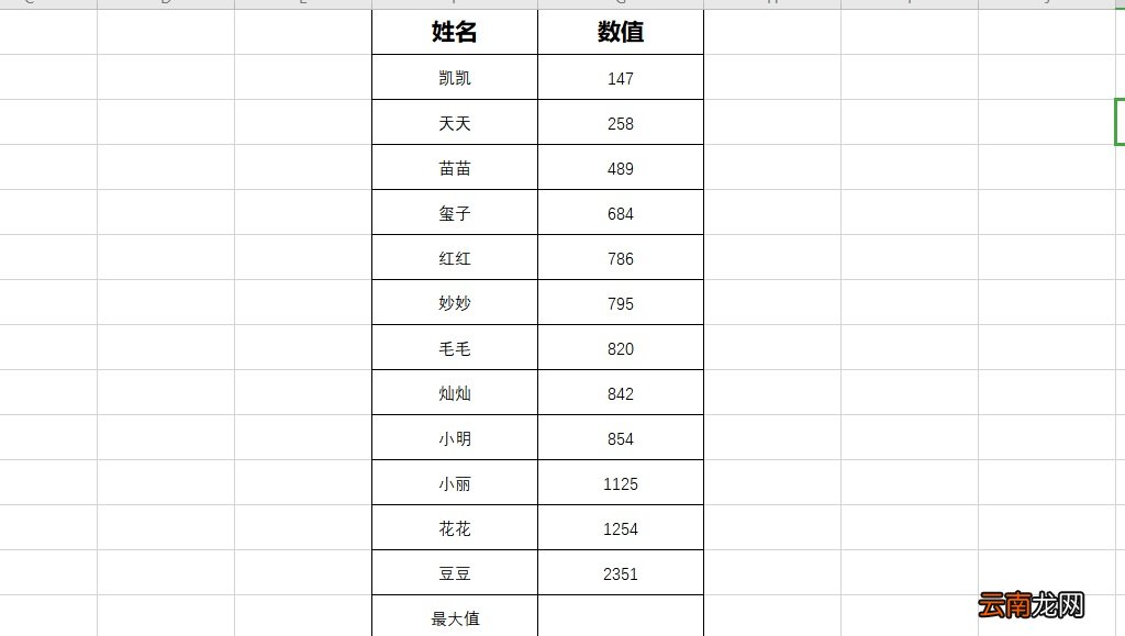 Excel如何求函数最大值最小值