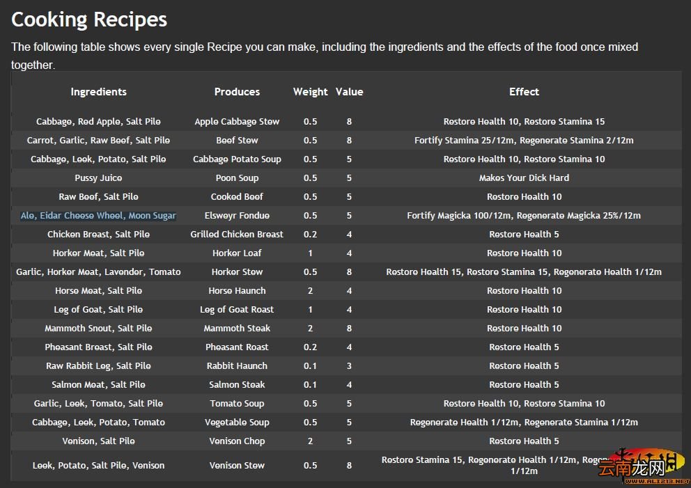 《上古卷轴5：天际》煮食合成列表