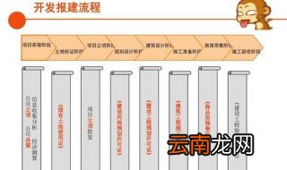 报建流程和所需要资料 报建的流程和资料是什么