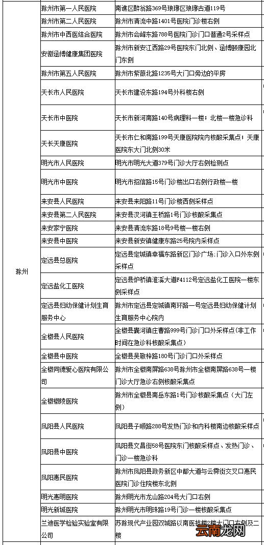 滁州24小时核酸检测医院名单