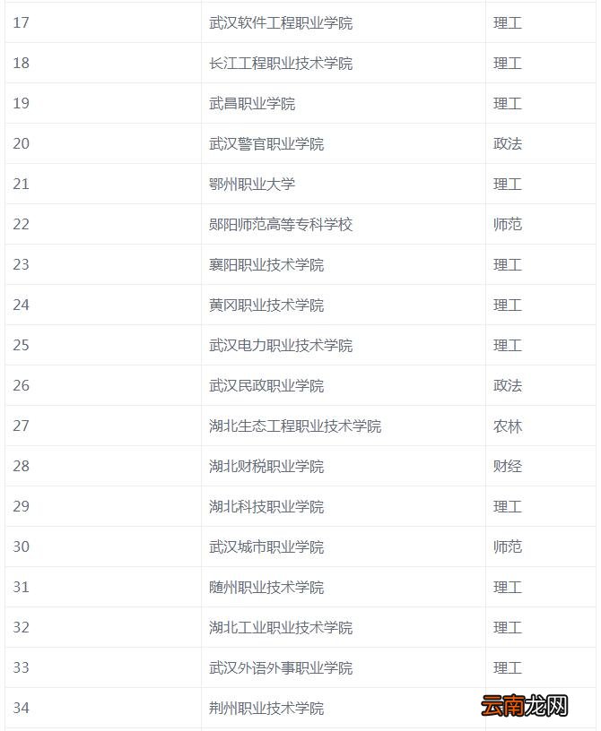 武汉高职高专学校排名 湖北专科院校排名