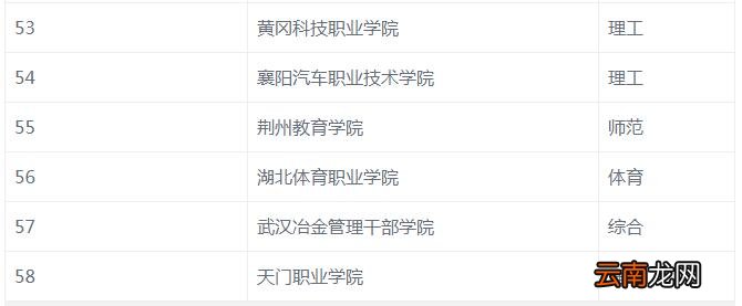 武汉高职高专学校排名 湖北专科院校排名