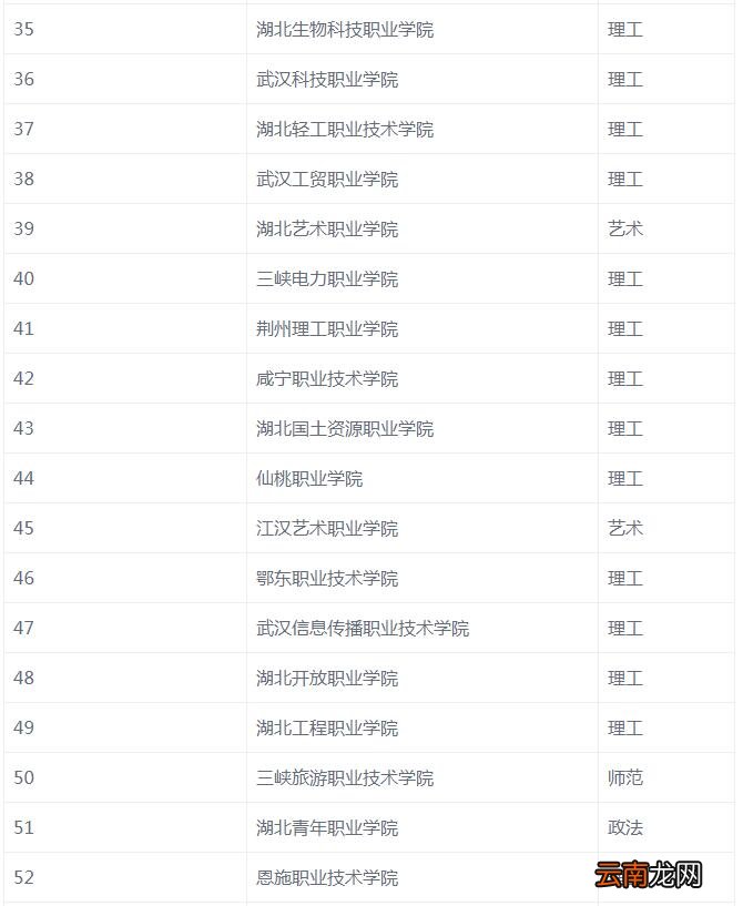 武汉高职高专学校排名 湖北专科院校排名