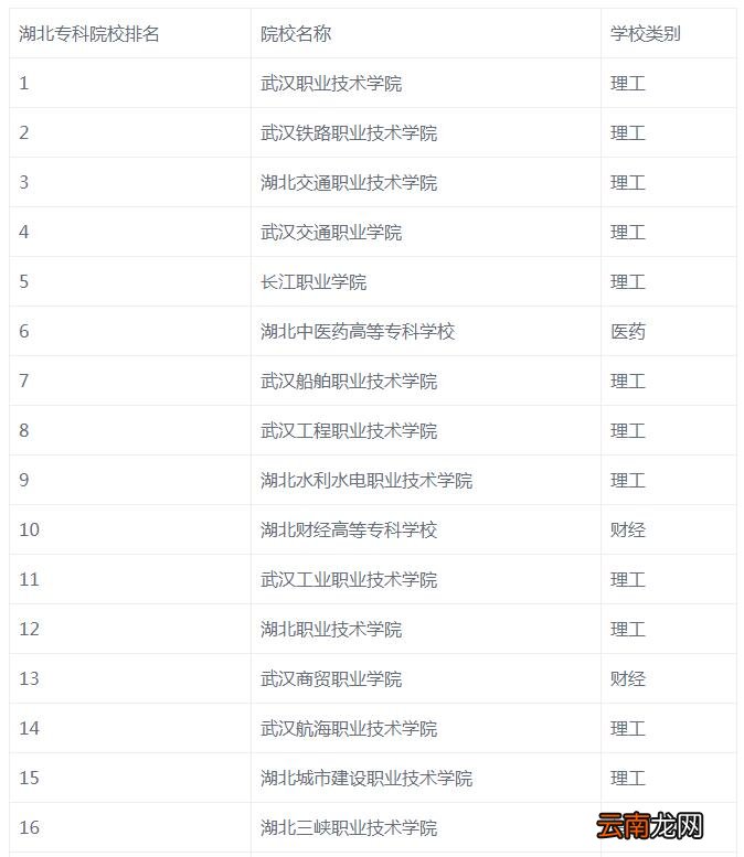 武汉高职高专学校排名 湖北专科院校排名