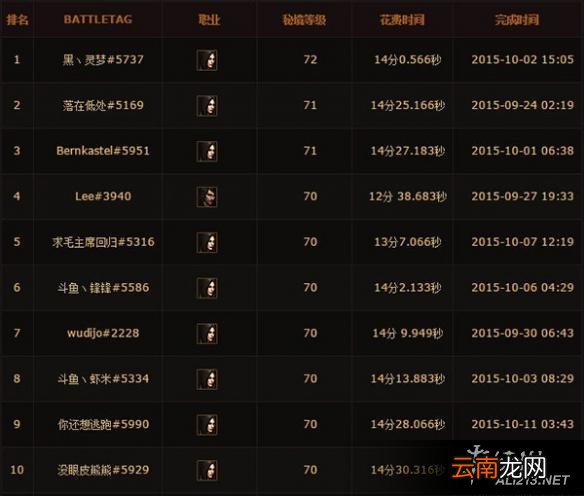 《暗黑破坏神3：夺魂之镰》各职业大秘境冲层及配置解析攻略