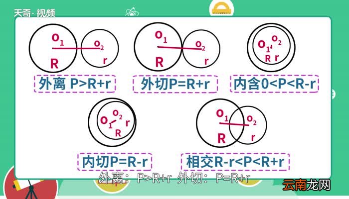 圆与圆的位置关系 圆与圆的位置关系有哪些