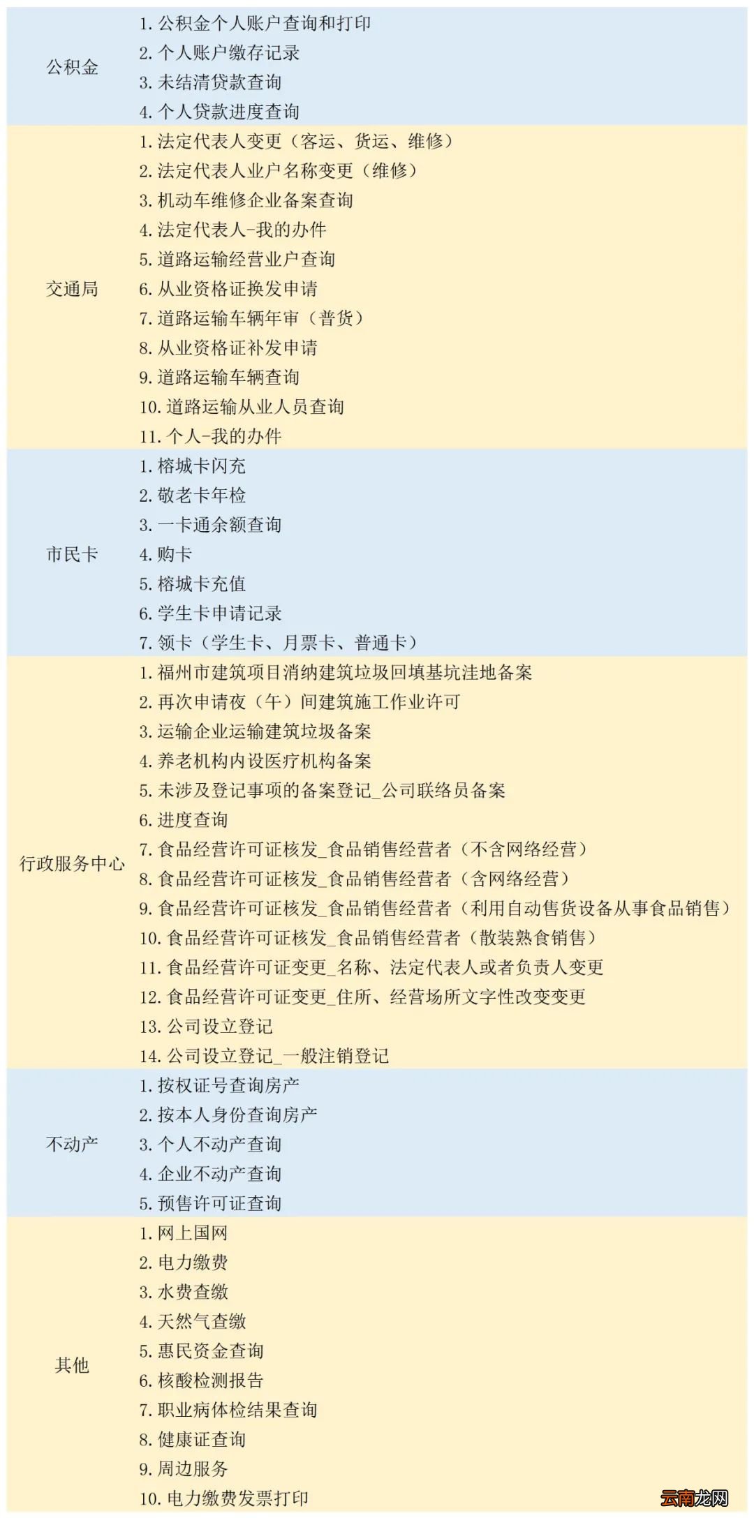 e福州便民服务自助终端可以办理哪些业务