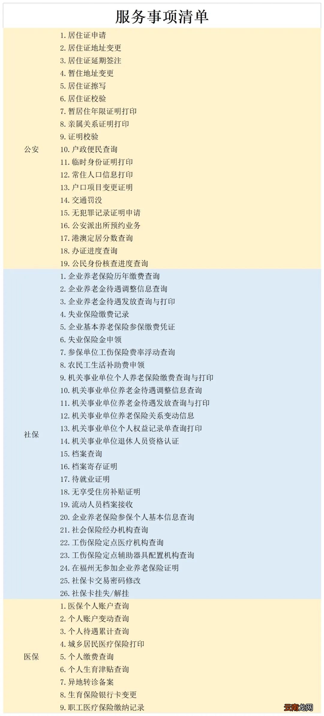 e福州便民服务自助终端可以办理哪些业务