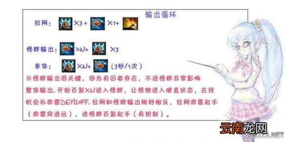 《暗黑破坏神3:夺魂之镰》无CDR核电配装及输出手法解析攻略