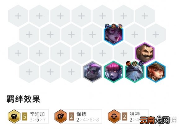 金铲铲之战辛迪加寒冰阵容攻略 金铲铲之战霓虹之夜阵容辛迪加寒冰怎么玩