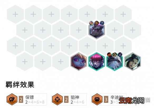 金铲铲之战辛迪加寒冰阵容攻略 金铲铲之战霓虹之夜阵容辛迪加寒冰怎么玩