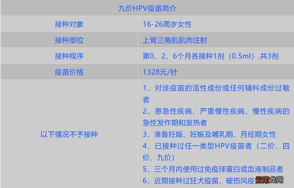 3月18日 合肥蜀南庭苑社康九价HPV预约