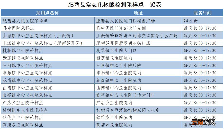 肥西县常态化核酸检测点分布一览