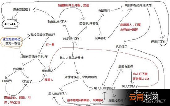 《暗黑破坏神3：夺魂之镰》拳法流武僧出装配置及大秘境操作技巧