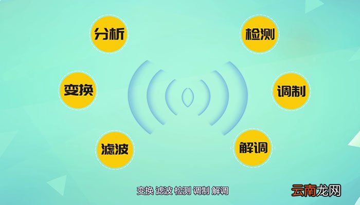 dsp是什么什么是dsp