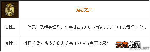《暗黑破坏神3：夺魂之镰》传奇宝石强者之灾属性效果及实测分析攻略