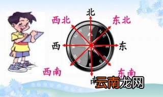 辨别方向的方法 基本的生活常识要知道