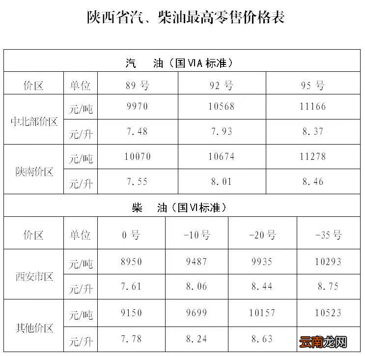 92号+95号 陕西油价调整最新消息