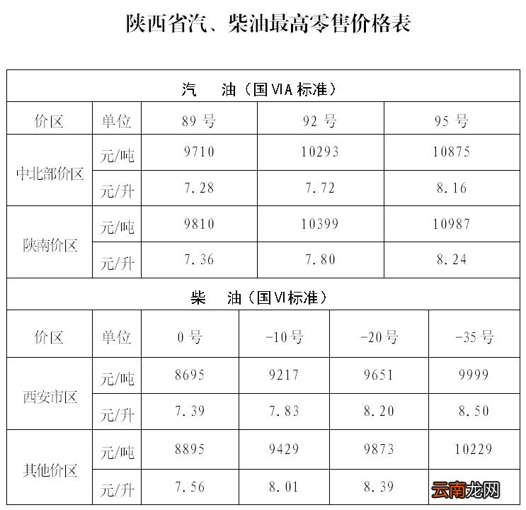 92号+95号 陕西油价调整最新消息