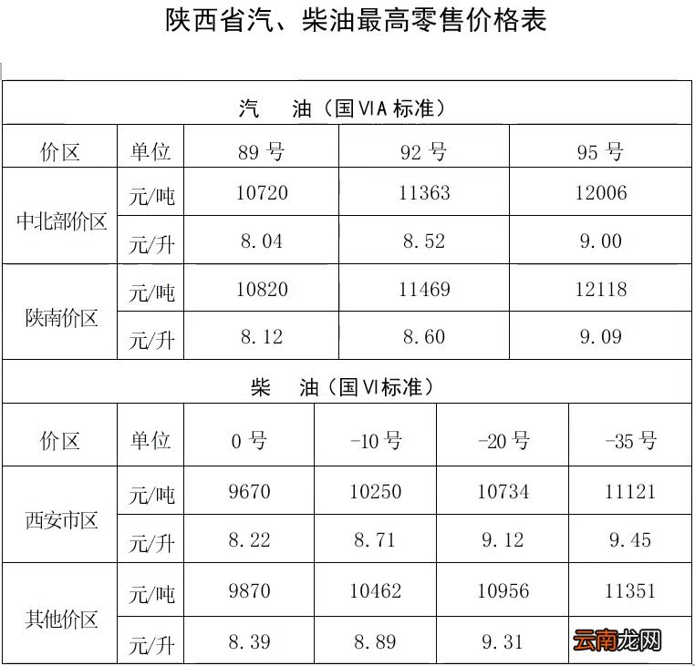 92号+95号 陕西油价调整最新消息