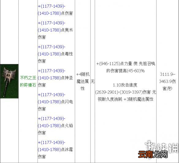 《暗黑破坏神3：夺魂之镰》不朽之王套装属性介绍及技能装备解析攻略