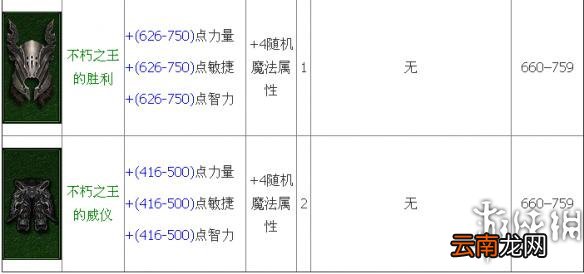 《暗黑破坏神3：夺魂之镰》不朽之王套装属性介绍及技能装备解析攻略