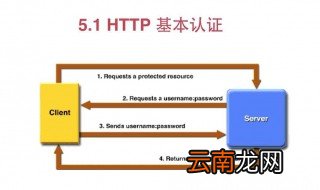 怎么去掉http基本认证 关于HTTP的概念解释