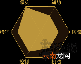 征服游戏铁扇门职业图文介绍 征服铁扇门厉害吗 背景