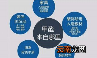 甲醛检测方法 甲醛检测方法是什么