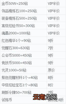 最终幻想：觉醒等级礼包哪个合算 礼包价格整理