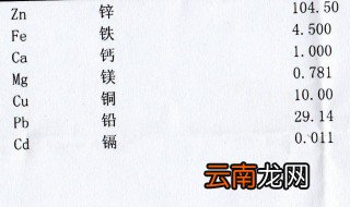 微量元素怎么查 微量元素有多少种