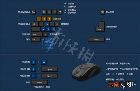 极限战境新手入门指南 按键操作+创建人物+界面选项图文详解 注册账号