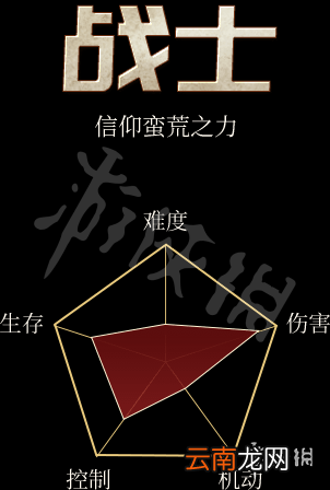 无境战地职业资料大全 无境战地全职业定位+三维图文详解 法师