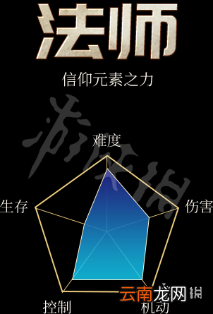 无境战地职业资料大全 无境战地全职业定位+三维图文详解 法师