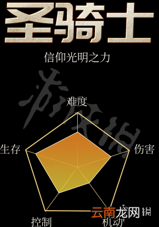 无境战地职业资料大全 无境战地全职业定位+三维图文详解 法师