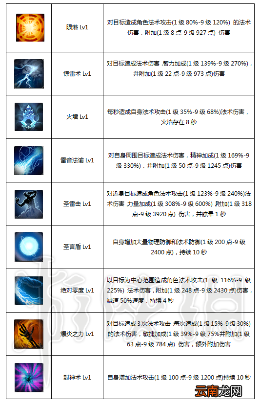 御神行全职业能力值技能图文详解 御神行什么职业厉害 先知