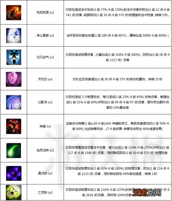 御神行全职业能力值技能图文详解 御神行什么职业厉害 先知
