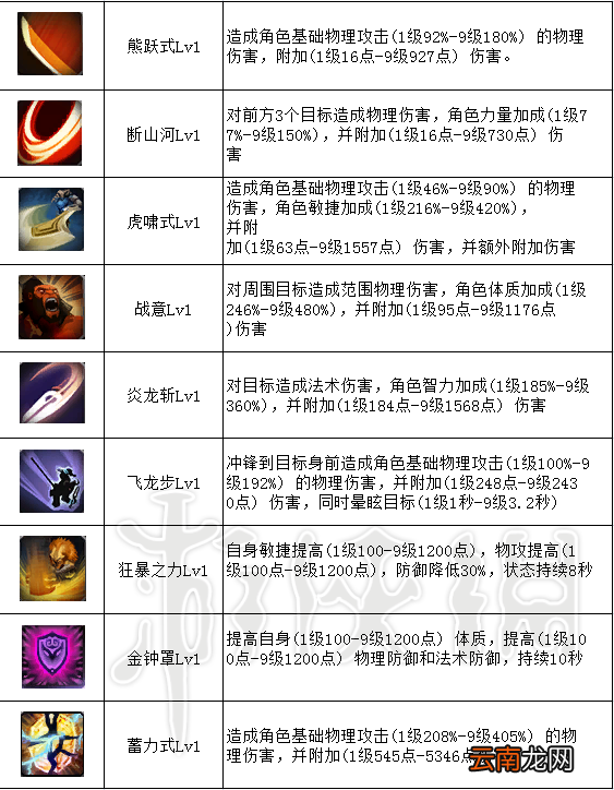 御神行全职业能力值技能图文详解 御神行什么职业厉害 先知
