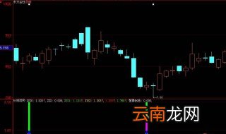 怎样炒短线 教你炒股小秘诀