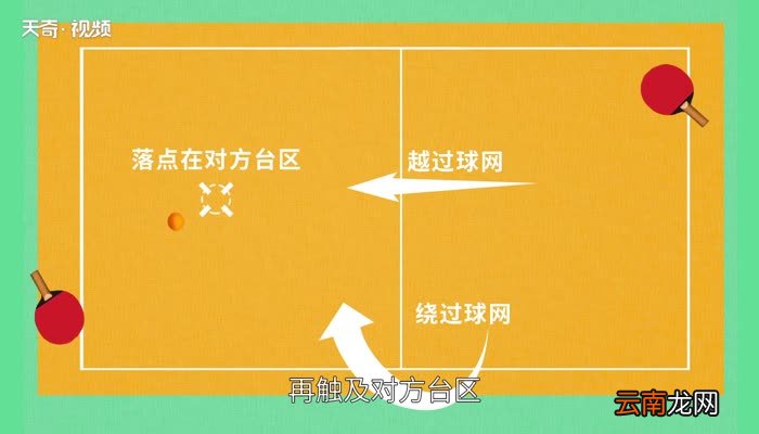 乒乓球比赛规则 乒乓球的基本规则是什么